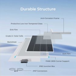 Renogy 200W Fixed Solar Panel_1