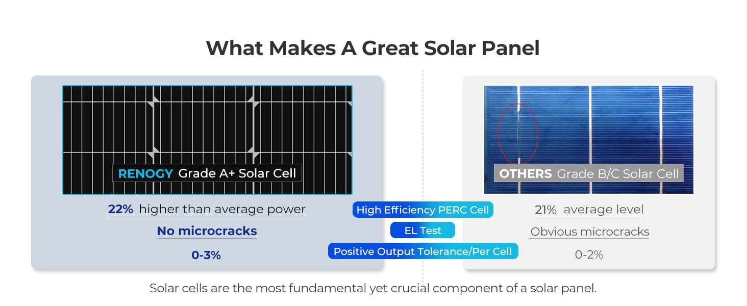 Renogy Solar Panels