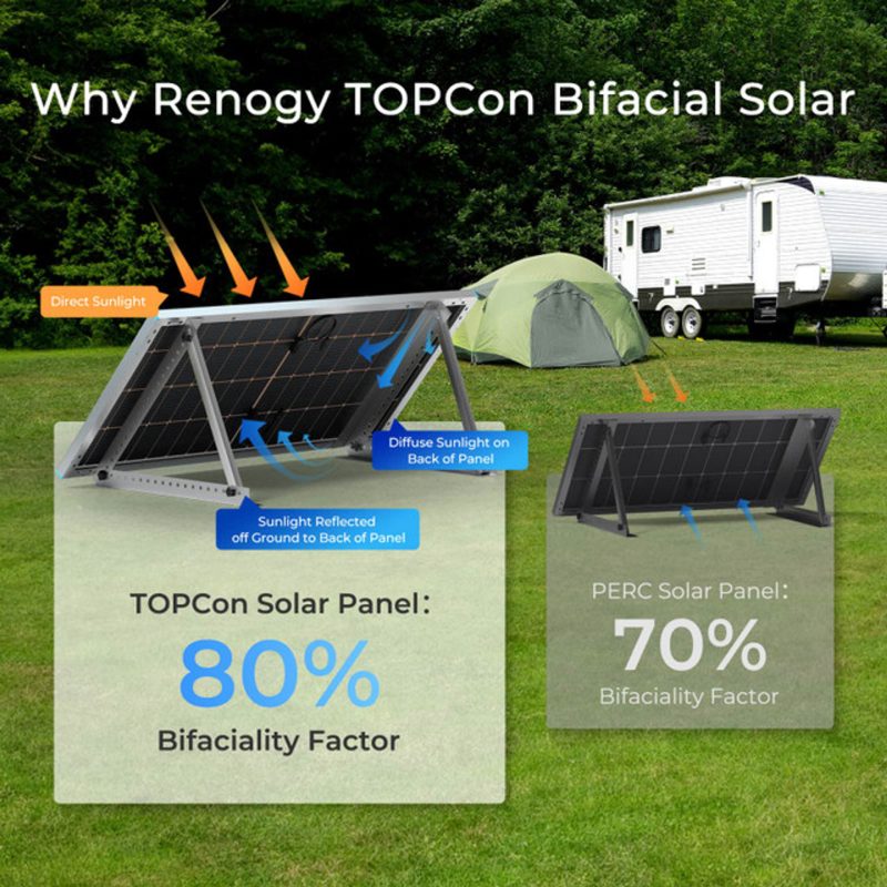 Renogy 250 Watt Bifacial Solar Panel-1