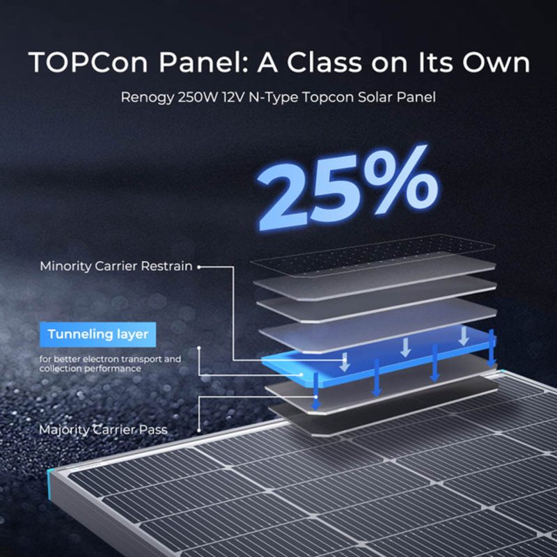 Renogy 250 Watt Bifacial Solar Panel-5