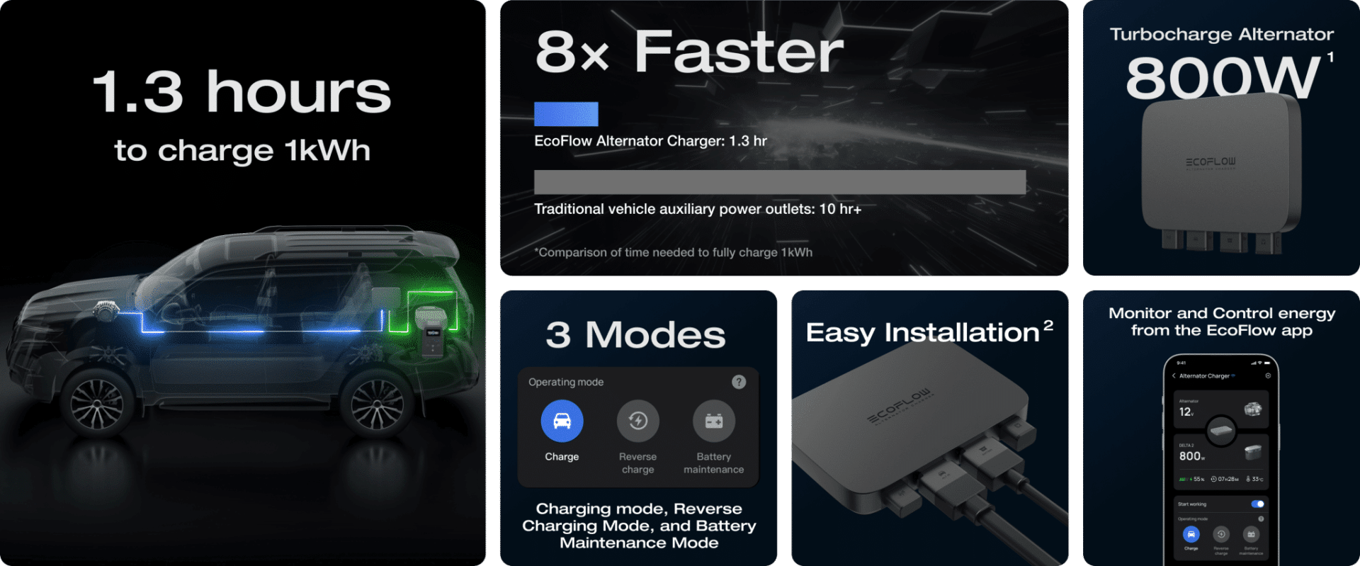 8x faster charging