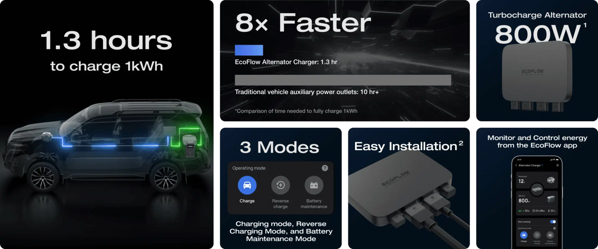 8x faster charging